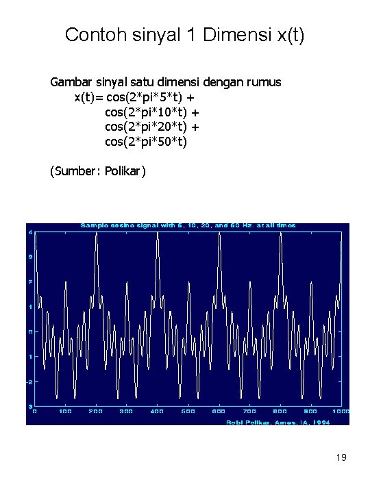 Contoh sinyal 1 Dimensi x(t) Gambar sinyal satu dimensi dengan rumus x(t)= cos(2*pi*5*t) +
