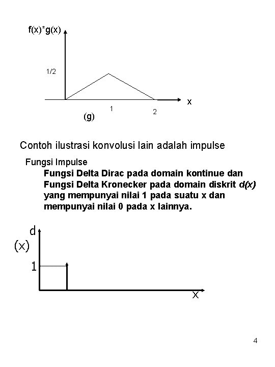 f(x)*g(x) 1/2 (g) 1 x 2 Contoh ilustrasi konvolusi lain adalah impulse Fungsi Impulse
