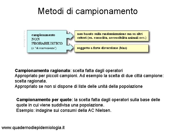 Metodi di campionamento Campionamento ragionato: scelta fatta dagli operatori Appropriato per piccoli campioni. Ad