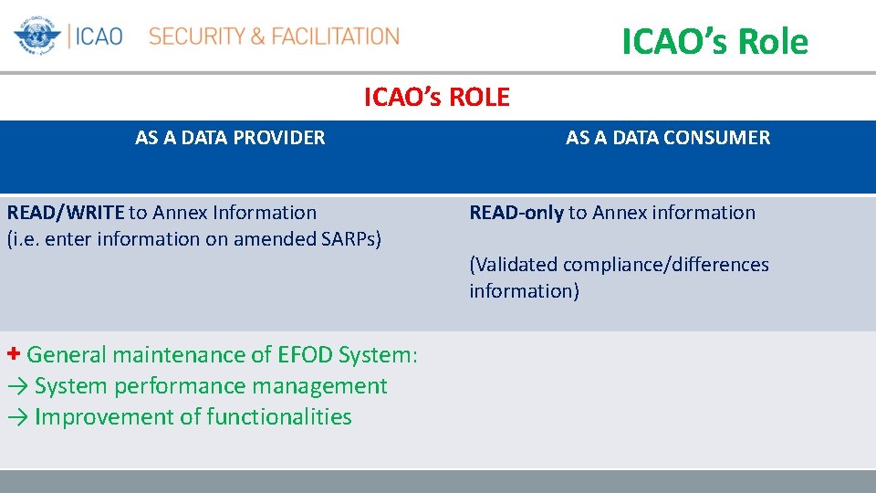 ICAO’s Role ICAO’s ROLE AS A DATA PROVIDER READ/WRITE to Annex Information (i. e. ICAO’s Role ICAO’s ROLE AS A DATA PROVIDER READ/WRITE to Annex Information (i. e.