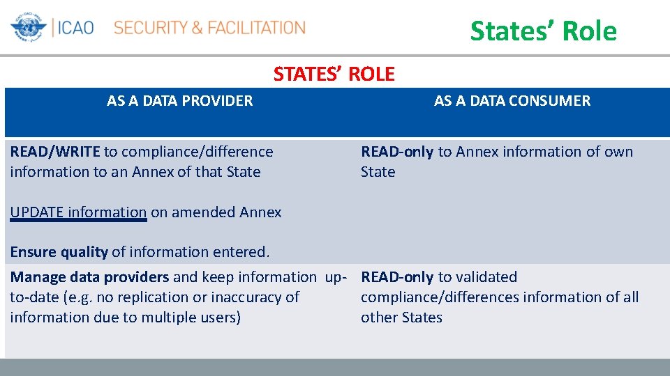 States’ Role STATES’ ROLE AS A DATA PROVIDER READ/WRITE to compliance/difference information to an States’ Role STATES’ ROLE AS A DATA PROVIDER READ/WRITE to compliance/difference information to an