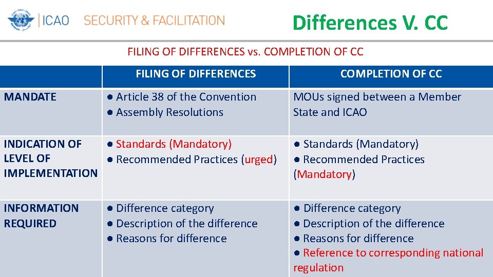 Differences V. CC FILING OF DIFFERENCES vs. COMPLETION OF CC FILING OF DIFFERENCES MANDATE Differences V. CC FILING OF DIFFERENCES vs. COMPLETION OF CC FILING OF DIFFERENCES MANDATE