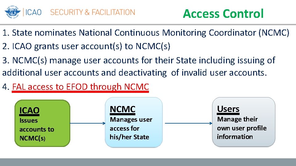 Access Control 1. State nominates National Continuous Monitoring Coordinator (NCMC) 2. ICAO grants user Access Control 1. State nominates National Continuous Monitoring Coordinator (NCMC) 2. ICAO grants user