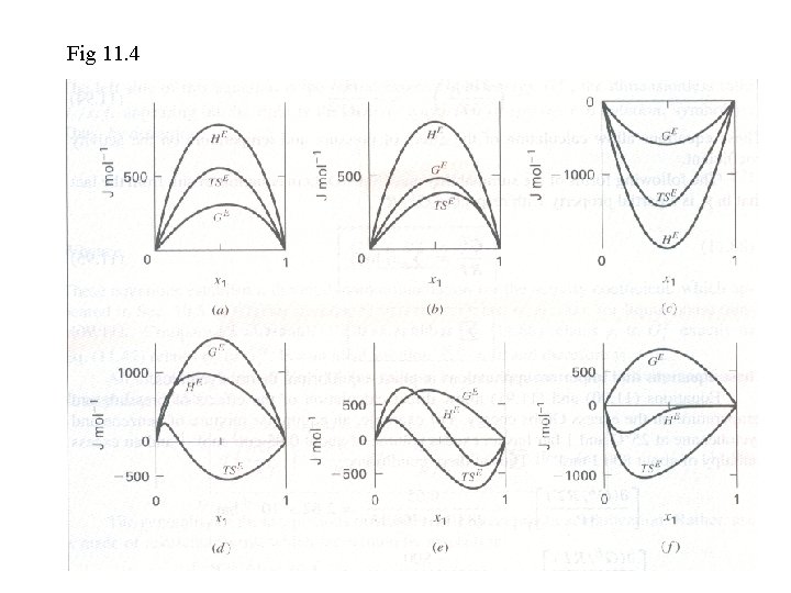 Fig 11. 4 