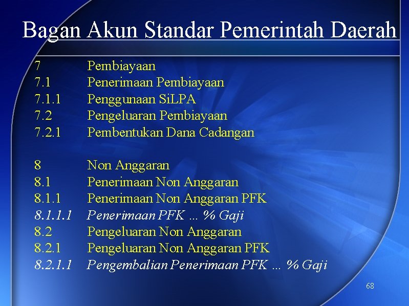 Bagan Akun Standar Pemerintah Daerah 7 7. 1. 1 7. 2. 1 Pembiayaan Penerimaan