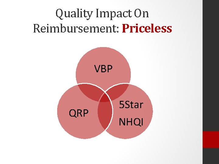 Quality Impact On Reimbursement: Priceless VBP QRP 5 Star NHQI 