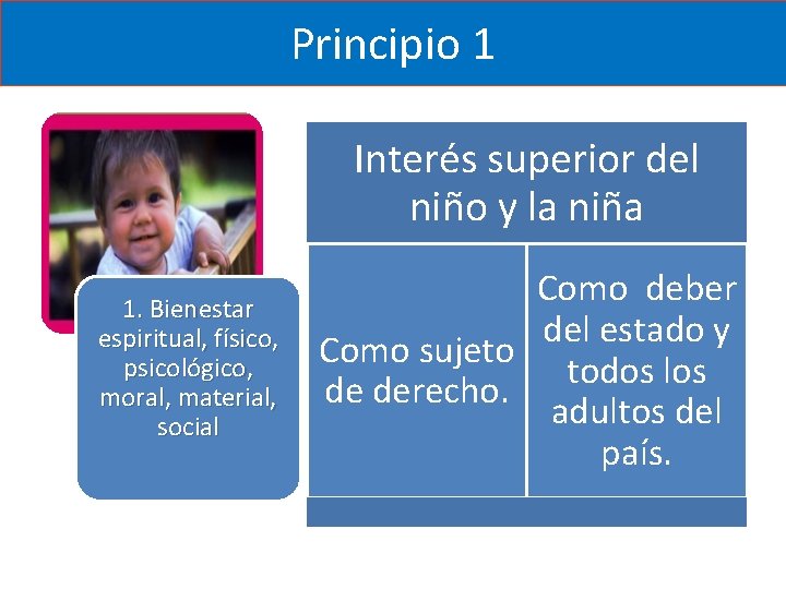 Principio 1 Interés superior del niño y la niña 1. Bienestar espiritual, físico, psicológico, Principio 1 Interés superior del niño y la niña 1. Bienestar espiritual, físico, psicológico,
