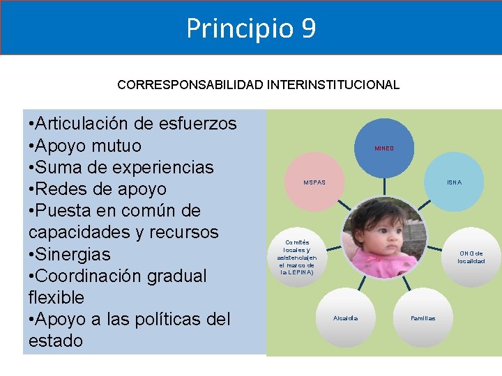 Principio 9 CORRESPONSABILIDAD INTERINSTITUCIONAL • Articulación de esfuerzos • Apoyo mutuo • Suma de Principio 9 CORRESPONSABILIDAD INTERINSTITUCIONAL • Articulación de esfuerzos • Apoyo mutuo • Suma de