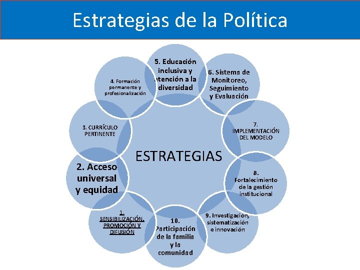 Estrategias de la Política 4. Formación permanente y profesionalización 5. Educación inclusiva y atención Estrategias de la Política 4. Formación permanente y profesionalización 5. Educación inclusiva y atención