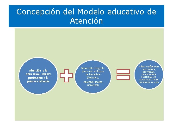 Concepción del Modelo educativo de Atención a la educación, salud y protección a la Concepción del Modelo educativo de Atención a la educación, salud y protección a la