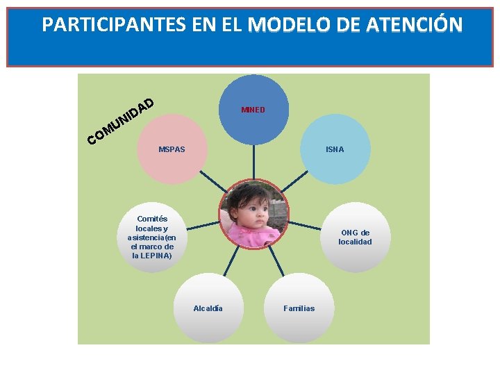 PARTICIPANTES EN EL MODELO DE ATENCIÓN AD D I N MU O C MINED PARTICIPANTES EN EL MODELO DE ATENCIÓN AD D I N MU O C MINED