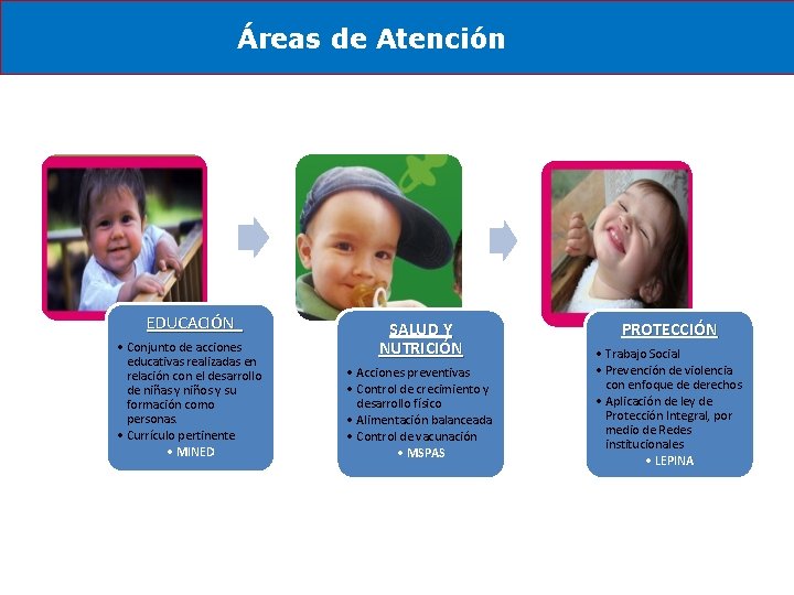 Áreas de Atención EDUCACIÓN • Conjunto de acciones educativas realizadas en relación con el Áreas de Atención EDUCACIÓN • Conjunto de acciones educativas realizadas en relación con el