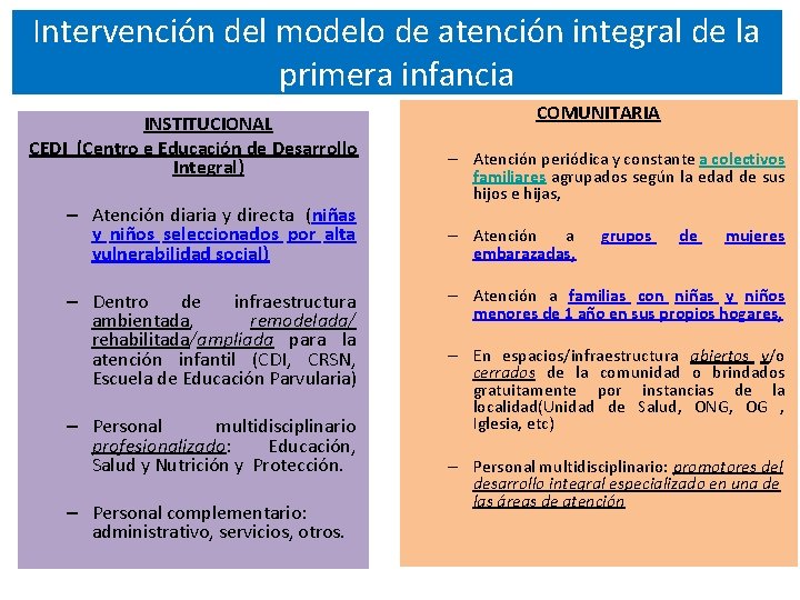 Intervención del modelo de atención integral de la primera infancia INSTITUCIONAL CEDI (Centro e Intervención del modelo de atención integral de la primera infancia INSTITUCIONAL CEDI (Centro e