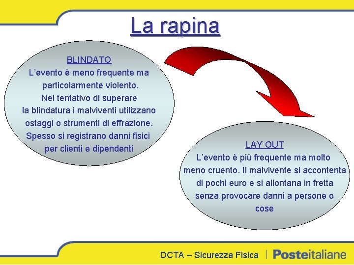 La rapina BLINDATO L’evento è meno frequente ma particolarmente violento. Nel tentativo di superare