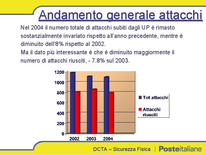 Andamento generale attacchi Nel 2004 il numero totale di attacchi subiti dagli UP è