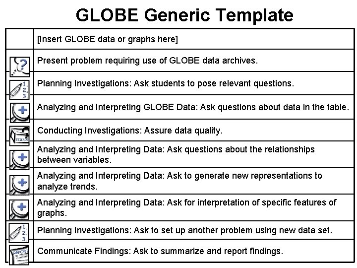GLOBE Generic Template [Insert GLOBE data or graphs here] Present problem requiring use of
