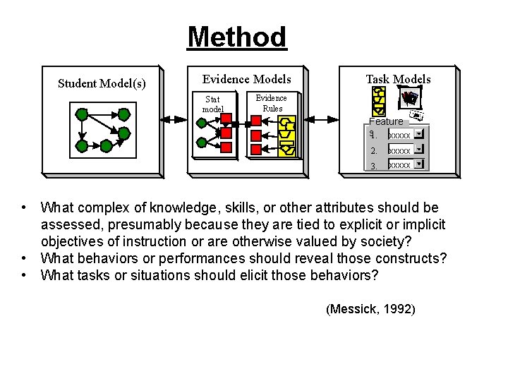 Method Student Model(s) Evidence Models Stat model Task Models Evidence Rules Feature s 1.