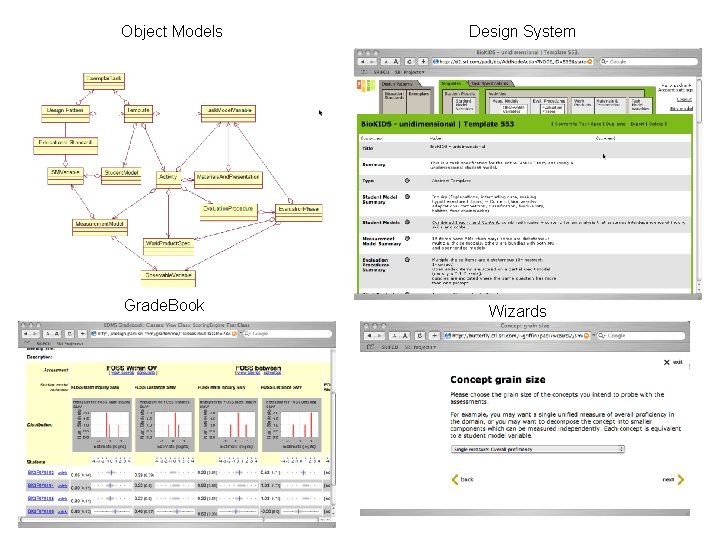 Object Models Grade. Book Design System Wizards 