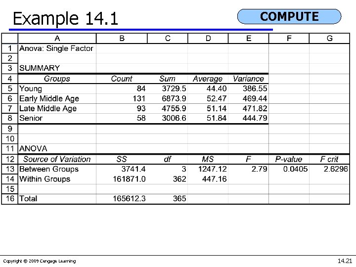 Example 14. 1 Copyright © 2009 Cengage Learning COMPUTE 14. 21 