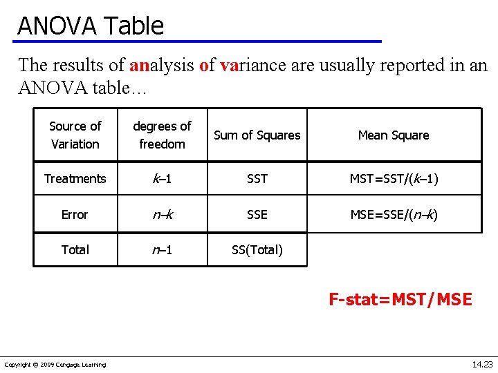 ANOVA Table The results of analysis of variance are usually reported in an ANOVA