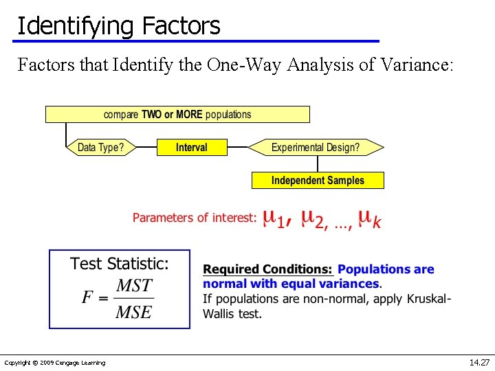 Identifying Factors that Identify the One-Way Analysis of Variance: Copyright © 2009 Cengage Learning