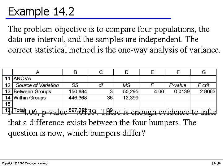 Example 14. 2 The problem objective is to compare four populations, the data are