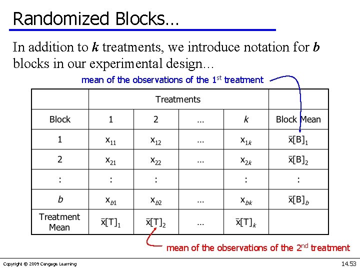 Randomized Blocks… In addition to k treatments, we introduce notation for b blocks in