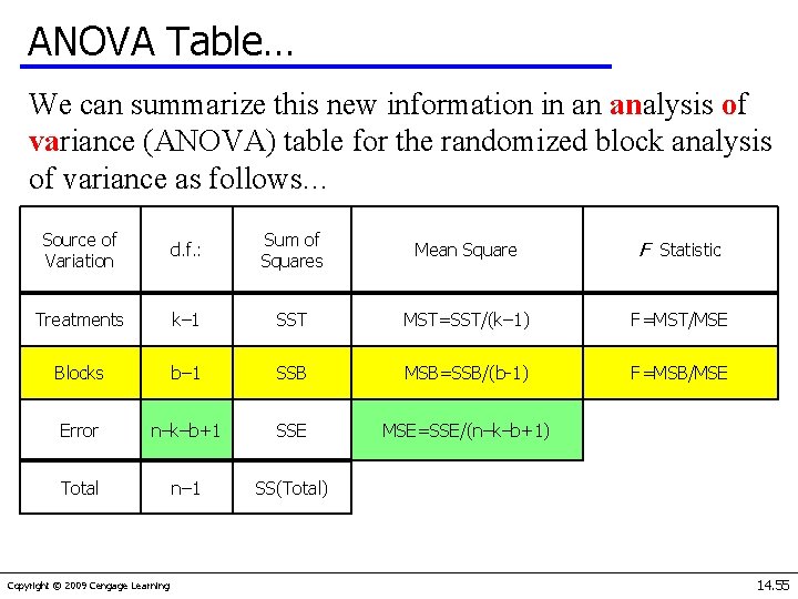 ANOVA Table… We can summarize this new information in an analysis of variance (ANOVA)