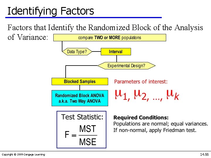 Identifying Factors that Identify the Randomized Block of the Analysis of Variance: Copyright ©