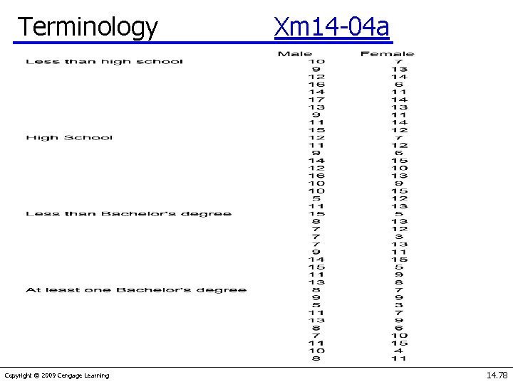 Terminology Xm 14 -04 a Copyright © 2009 Cengage Learning 14. 78 