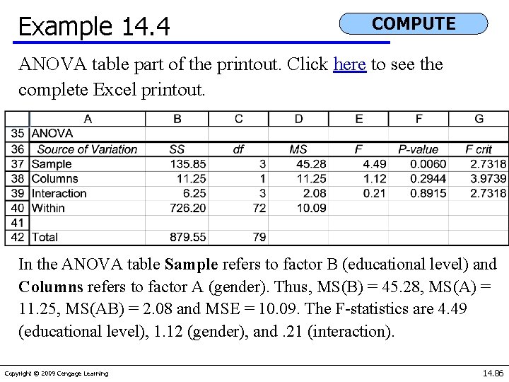 Example 14. 4 COMPUTE ANOVA table part of the printout. Click here to see