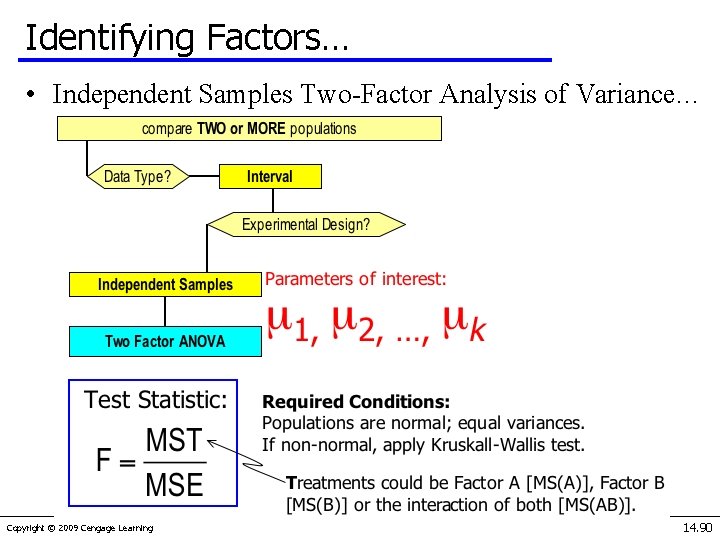 Identifying Factors… • Independent Samples Two-Factor Analysis of Variance… Copyright © 2009 Cengage Learning