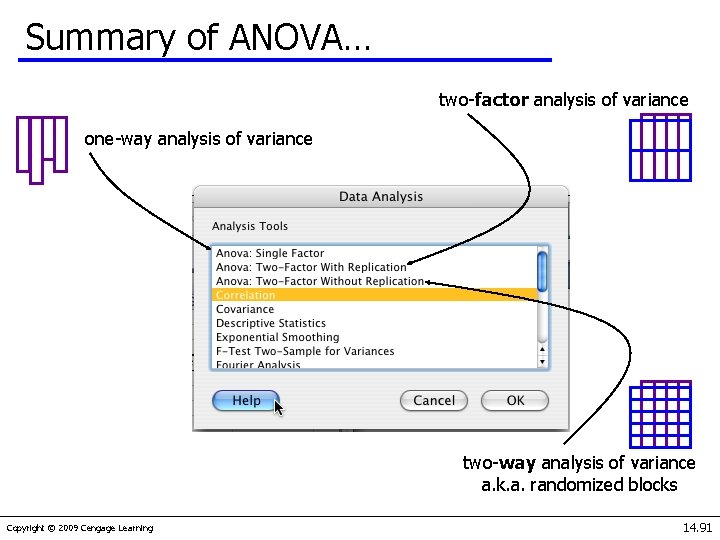 Summary of ANOVA… two-factor analysis of variance one-way analysis of variance two-way analysis of