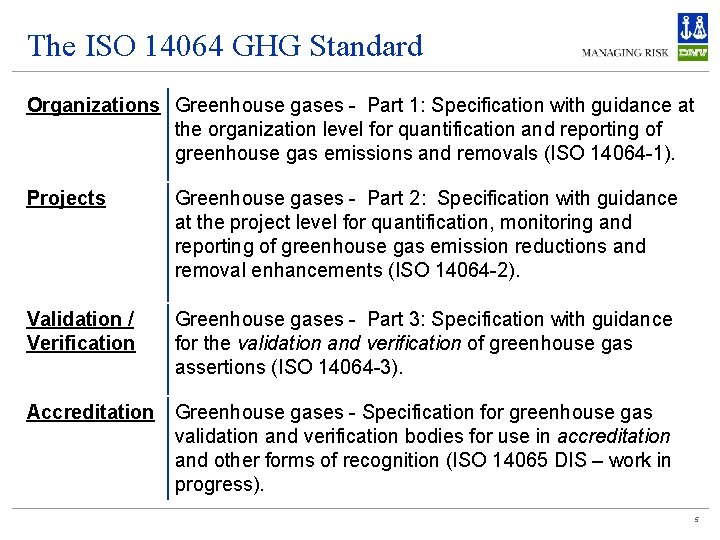 The ISO 14064 GHG Standard Organizations Greenhouse gases - Part 1: Specification with guidance