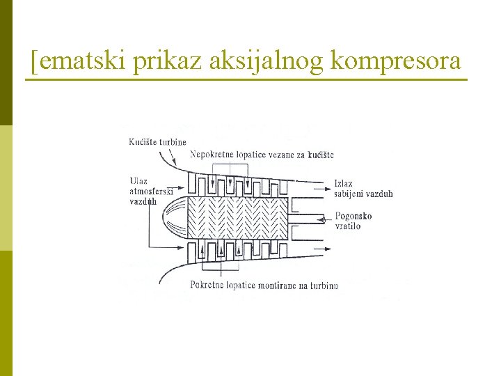 [ematski prikaz aksijalnog kompresora [ematski prikaz aksijalnog kompresora