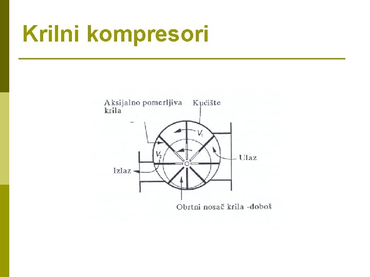 Krilni kompresori Krilni kompresori