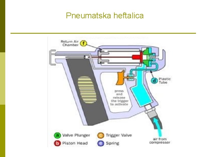 Pneumatska heftalica Pneumatska heftalica