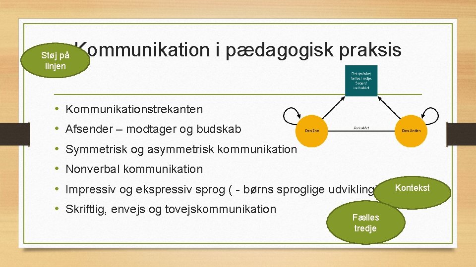 Støj på linjen • • • Kommunikation i pædagogisk praksis Kommunikationstrekanten Afsender – modtager