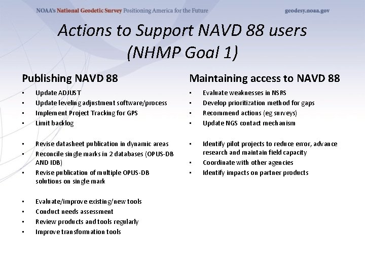 Actions to Support NAVD 88 users (NHMP Goal 1) Publishing NAVD 88 Maintaining access