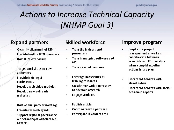 Actions to Increase Technical Capacity (NHMP Goal 3) Expand partners Skilled workforce • •