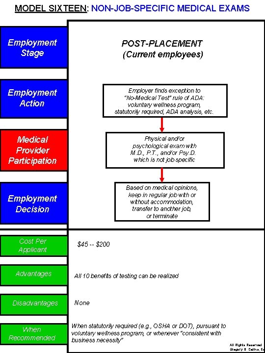 MODEL SIXTEEN: NON-JOB-SPECIFIC MEDICAL EXAMS Employment Stage POST-PLACEMENT (Current employees) Employment Action Employer finds