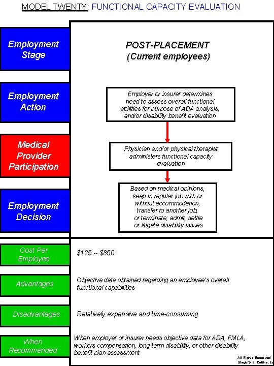 MODEL TWENTY: FUNCTIONAL CAPACITY EVALUATION Employment Stage POST-PLACEMENT (Current employees) Employment Action Employer or