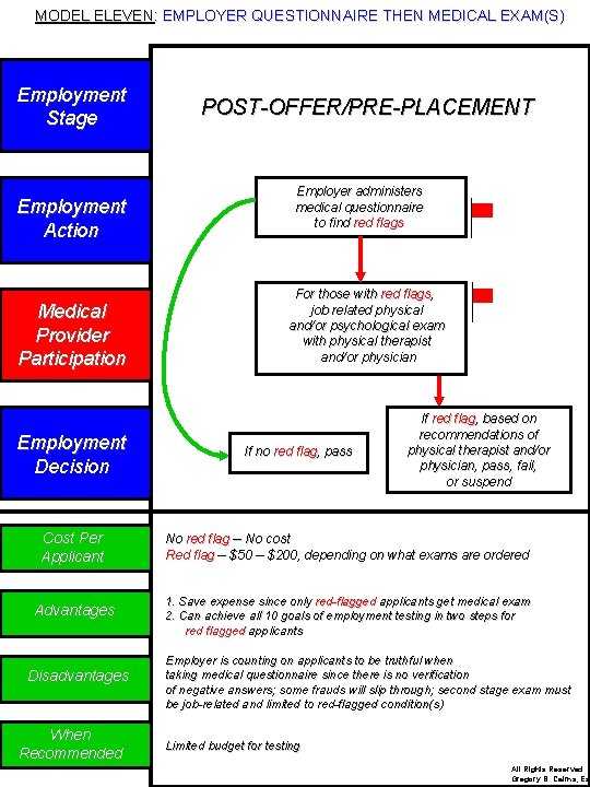  MODEL ELEVEN: EMPLOYER QUESTIONNAIRE THEN MEDICAL EXAM(S) Employment Stage Employment Action Medical Provider