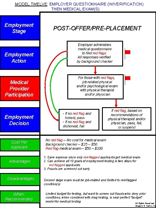  MODEL TWELVE: EMPLOYER QUESTIONNAIRE (W/VERIFICATION) THEN MEDICAL EXAM(S) Employment Stage POST-OFFER/PRE-PLACEMENT Employment Action