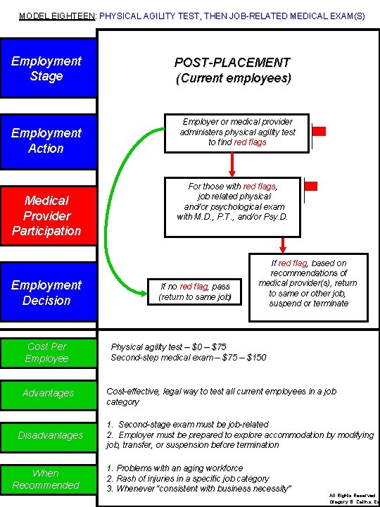  MODEL EIGHTEEN : PHYSICAL AGILITY TEST, THEN JOB-RELATED MEDICAL EXAM(S) MODEL EIGHTEEN: Employment