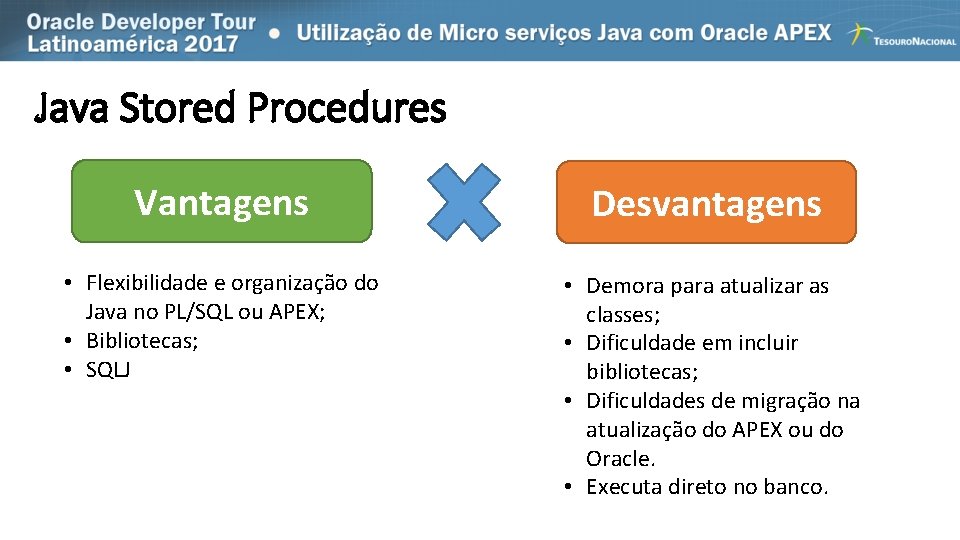 Java Stored Procedures Vantagens Desvantagens • Flexibilidade e organização do Java no PL/SQL ou