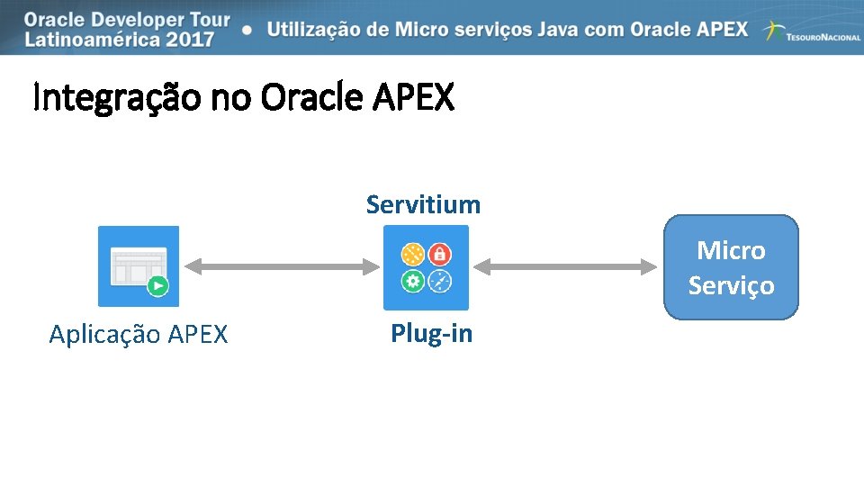 Integração no Oracle APEX Servitium Micro Serviço Aplicação APEX Plug-in 