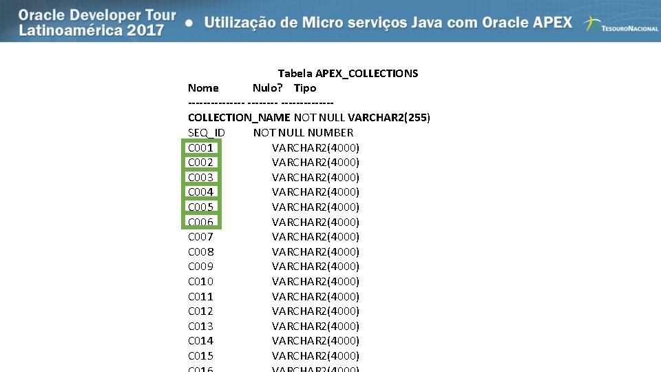 Tabela APEX_COLLECTIONS Nome Nulo? Tipo -------------COLLECTION_NAME NOT NULL VARCHAR 2(255) SEQ_ID NOT NULL NUMBER
