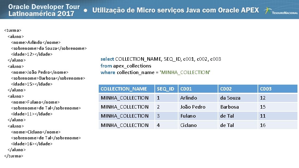 <turma> <aluno> <nome>Arlindo</nome> <sobrenome>da Souza</sobrenome> <idade>12></idade> </aluno> <nome>João Pedro</nome> <sobrenome>Barbosa</sobrenome> <idade>15></idade> </aluno> <nome>Fulano</nome> <sobrenome>de