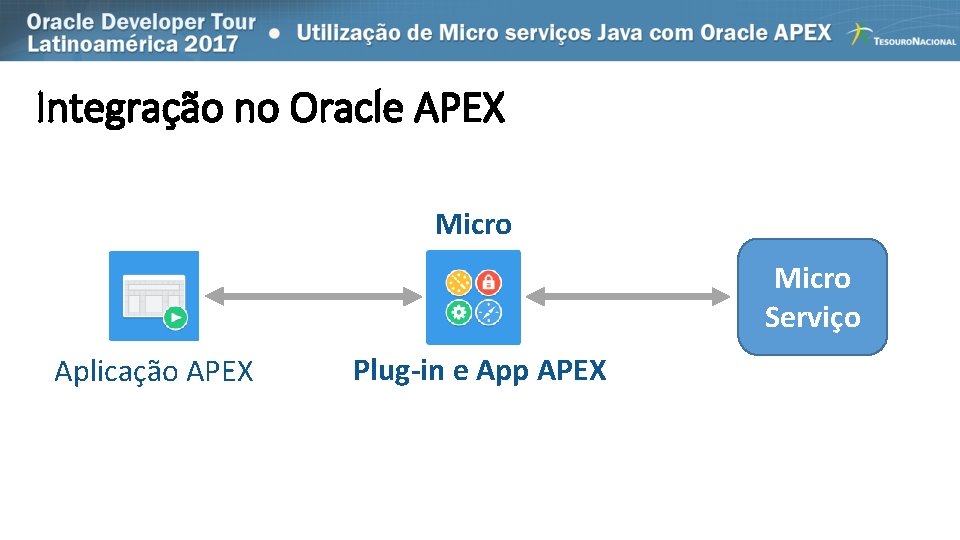 Integração no Oracle APEX Micro Serviço Aplicação APEX Plug-in e App APEX 